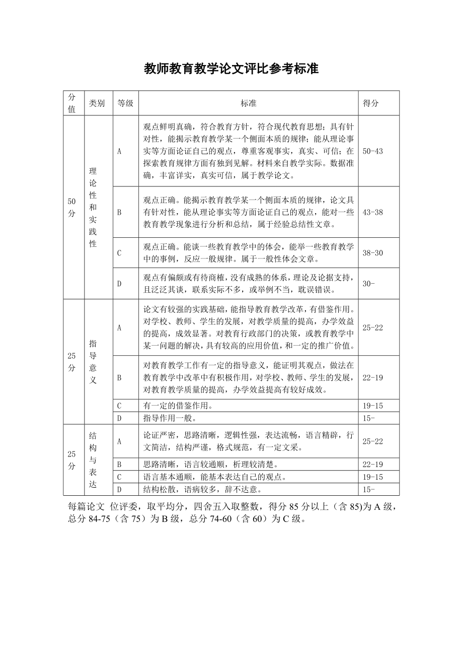 教师教育教学论文评比参考标准.doc