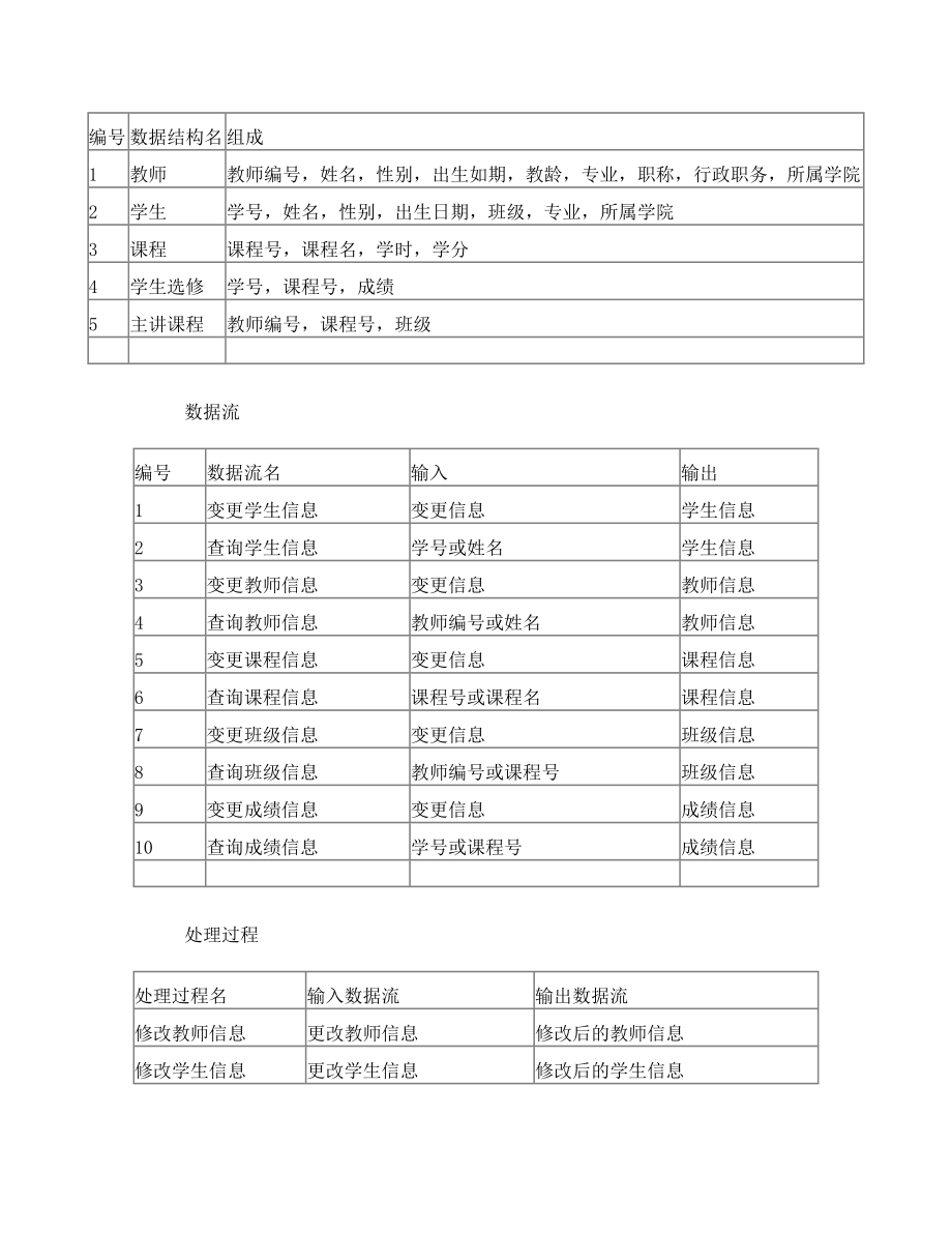 教学管理系统数据库报告.doc