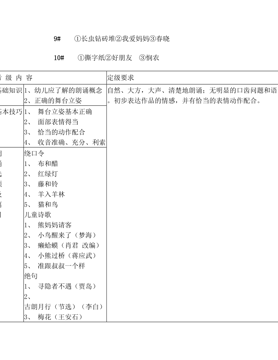 朗诵教学考级表演大纲.doc