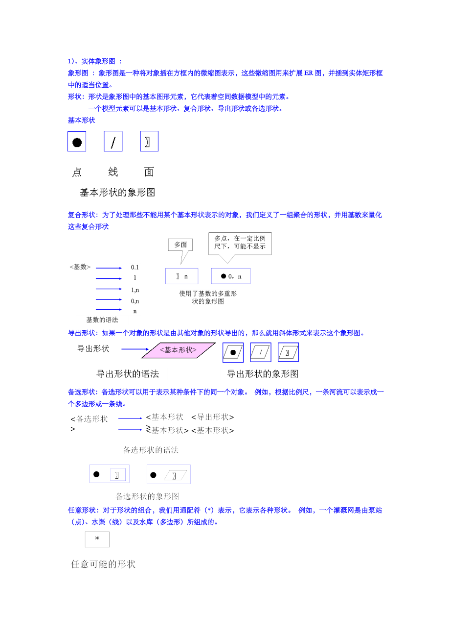 空间数据库复习重点答案(完整).doc