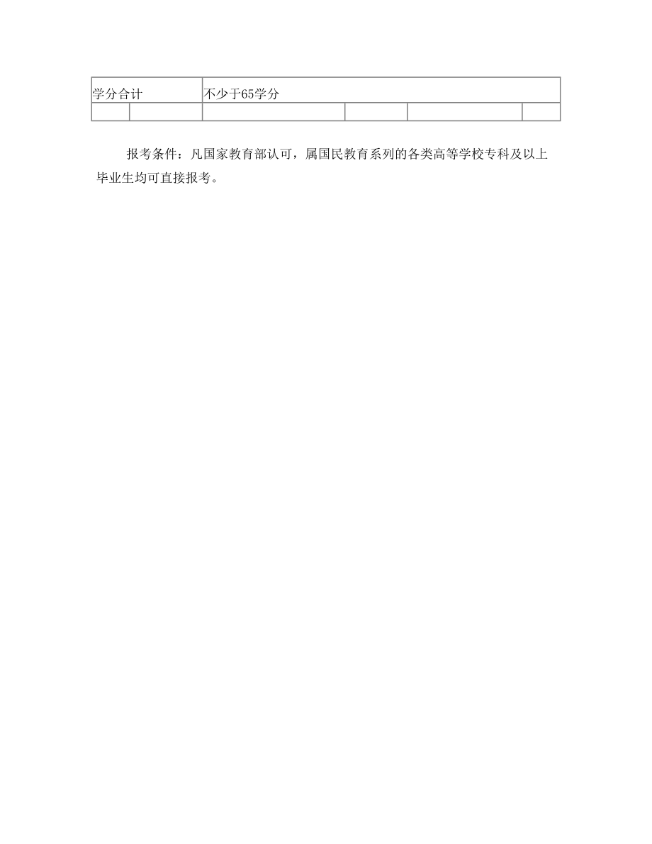 自考南京财经大学会计专业(本科段)课程表.doc