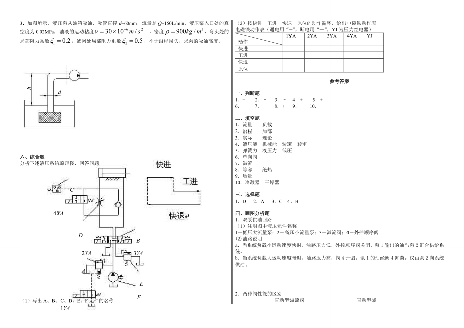 电大《液压气动技术》期末考前复习试题及参考答案资料必考重点.doc