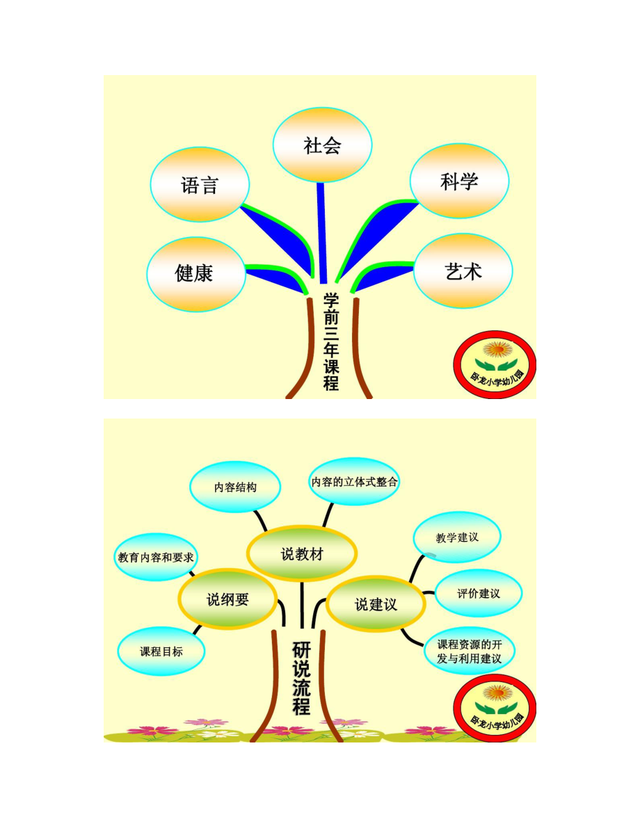 说教材说指南-科学领域.doc