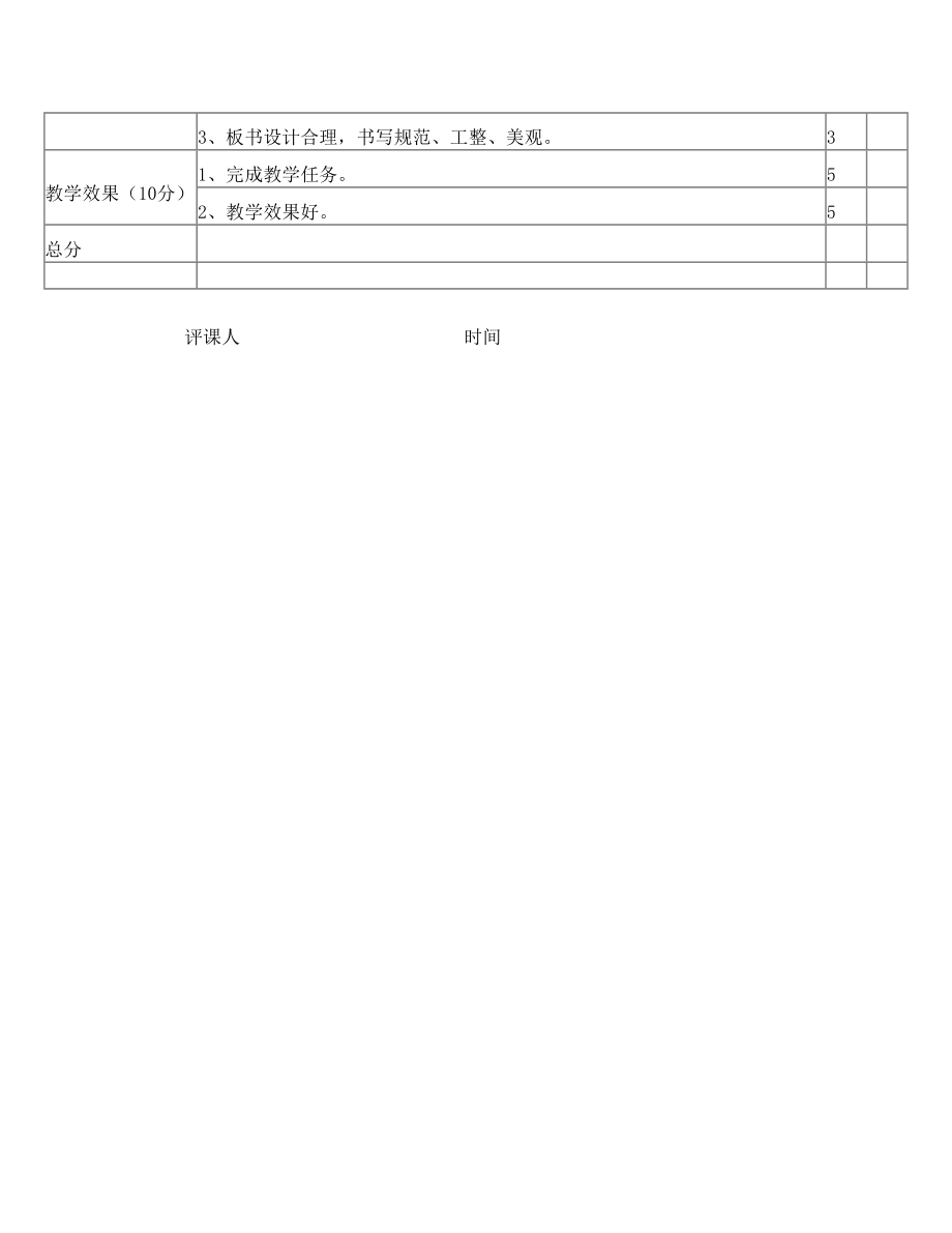 林西县教研室新课程课堂教学评价表(中学音体美).doc