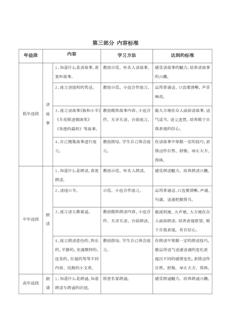 朗诵表演课程实施方案.doc