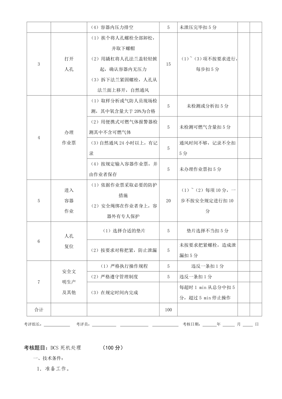 甲醇合成工马春清甲醇合成甲醇合成高级工实际操作考核试题.doc