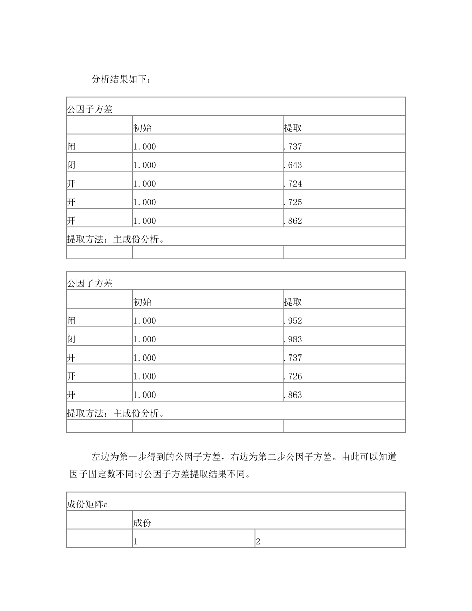 某年级学生成绩分析报告.doc