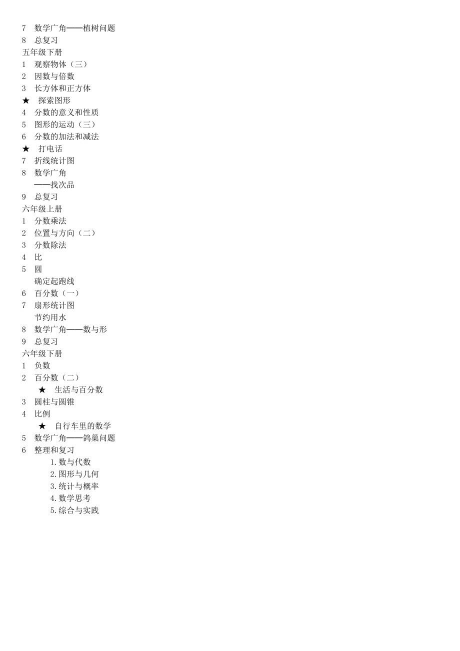 最新人教版小学数学电子书目录.doc