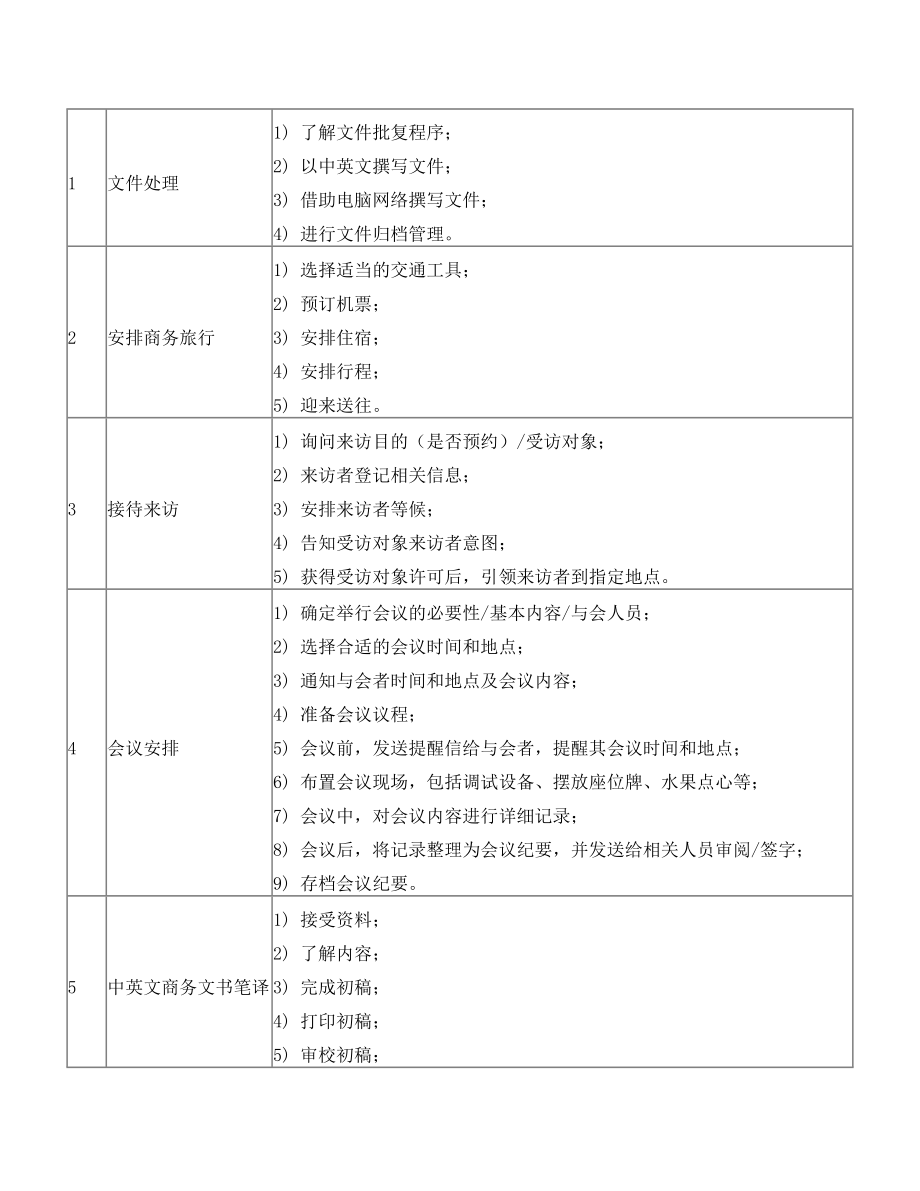 深圳职院商务英语专业教学标准.doc