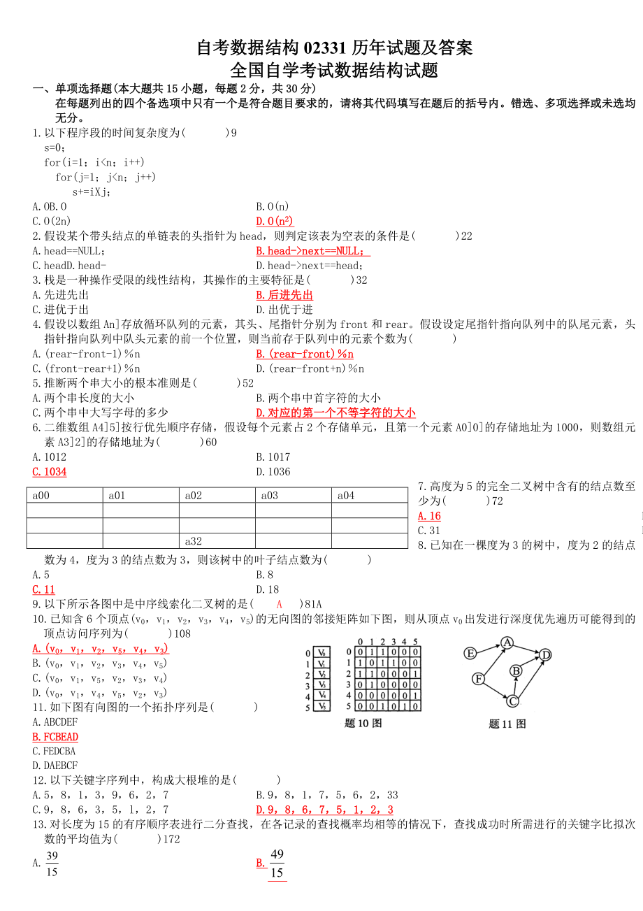 自考数据结构历年试题及答案.doc