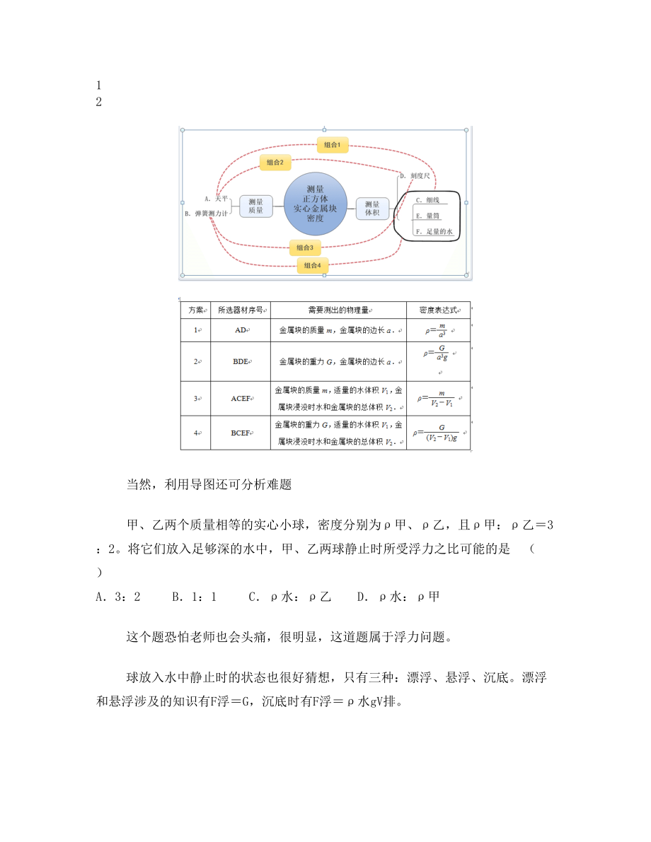 思维导图在物理解题中的应用.doc