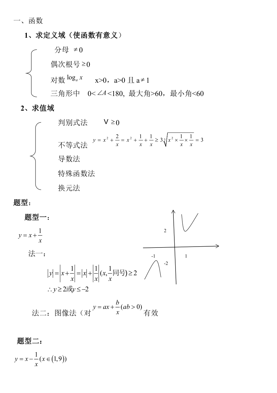 数学决胜高考-高考数学题型汇总.doc