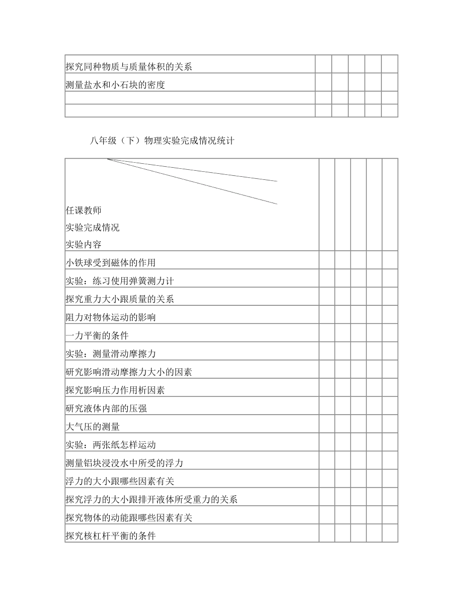 最全最新初中物理实验目录及实验教学统计表.doc