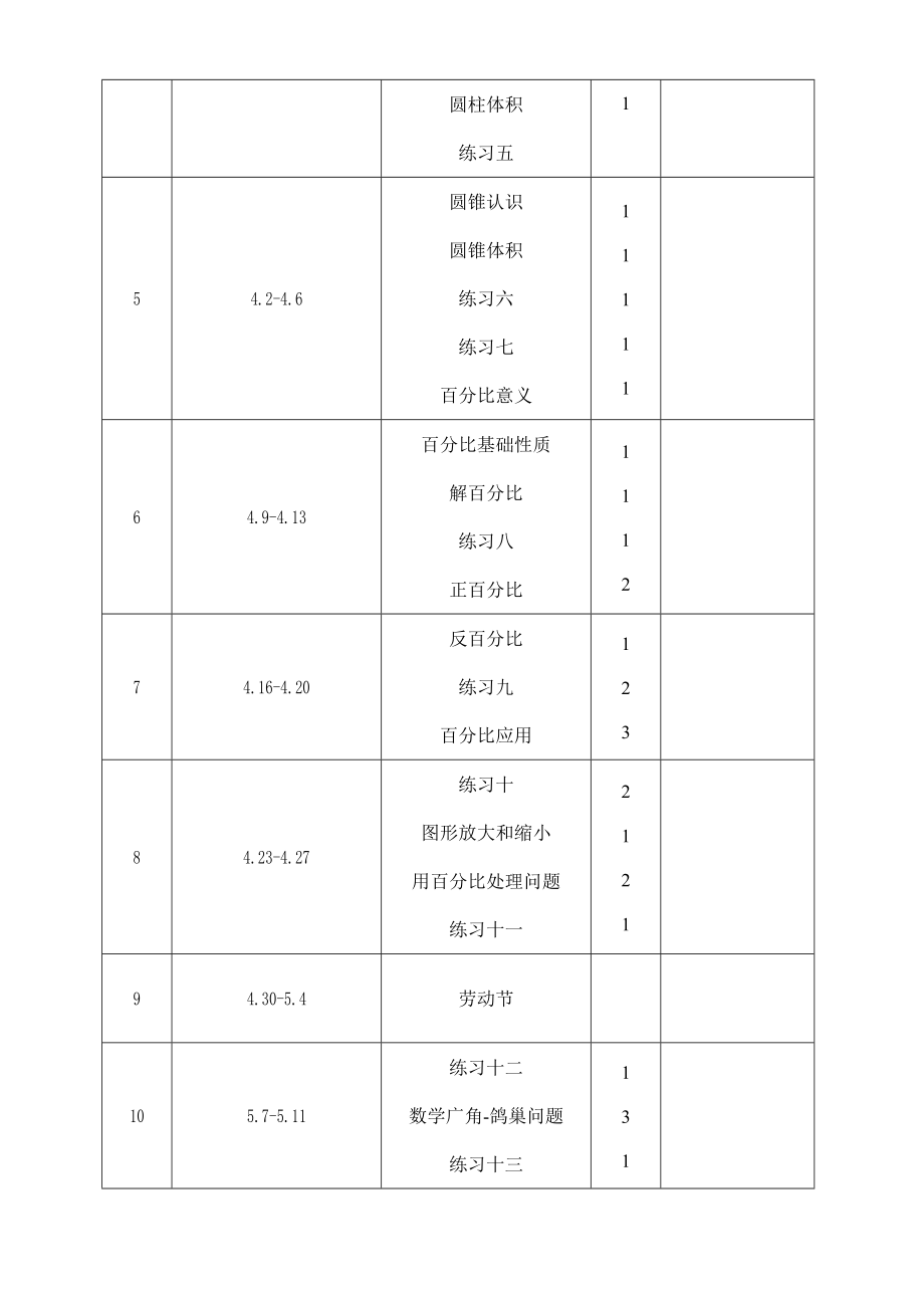 版人教版小学六年级下册数学教学专项计划及进度表.doc