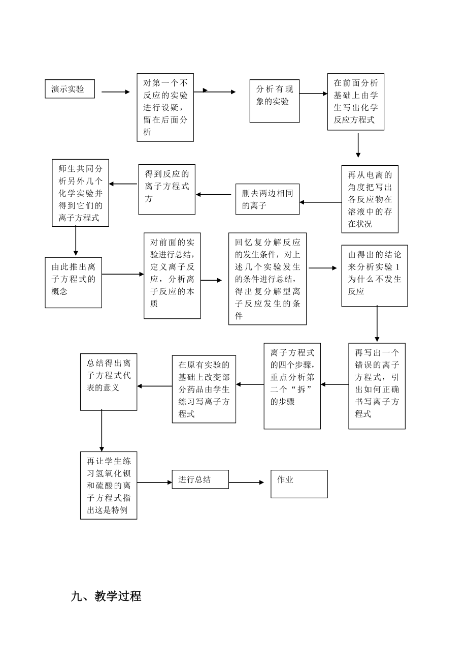 《离子反应》教学设计.doc