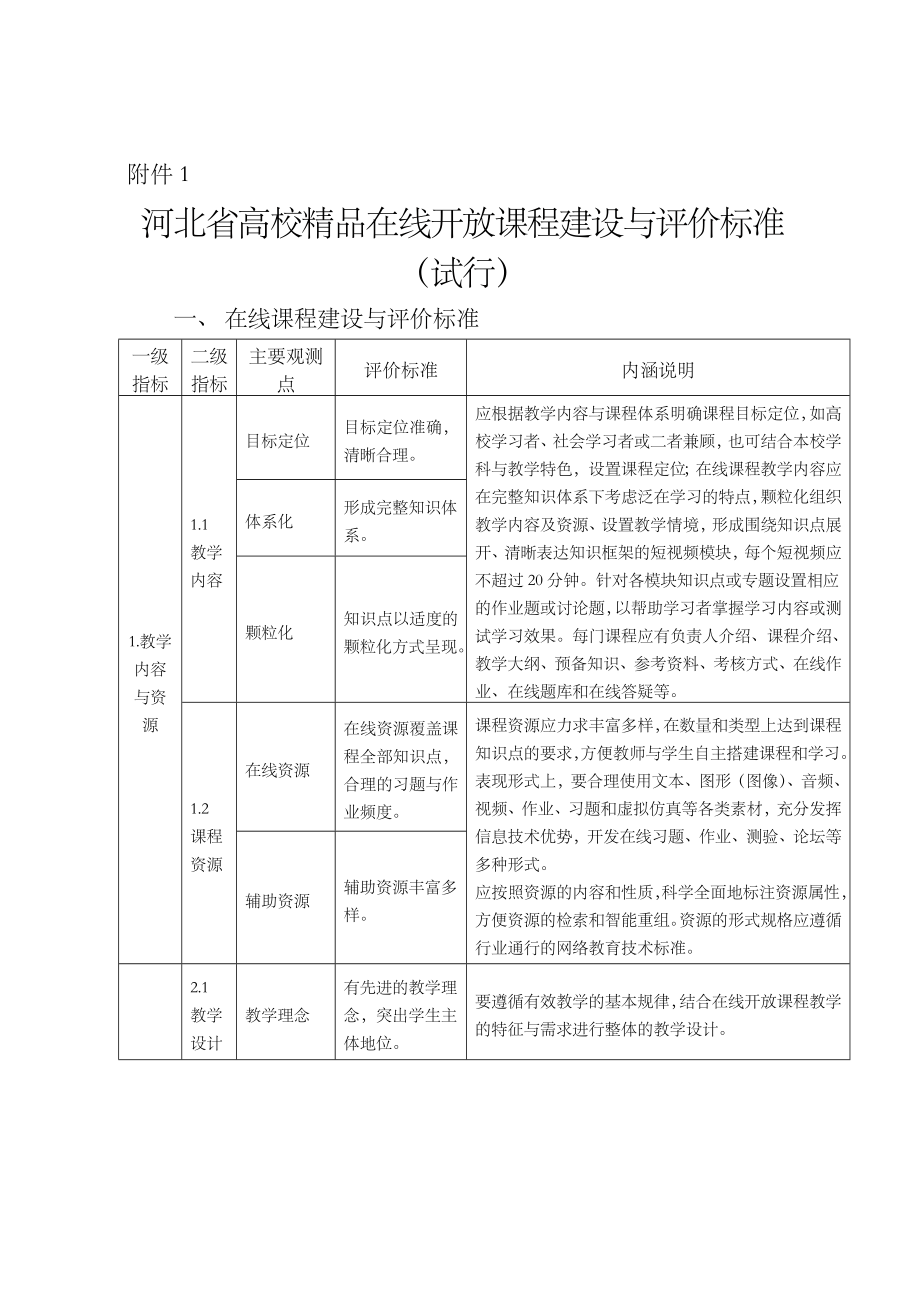 河北省精品在线开放课程建设与评价标准.doc