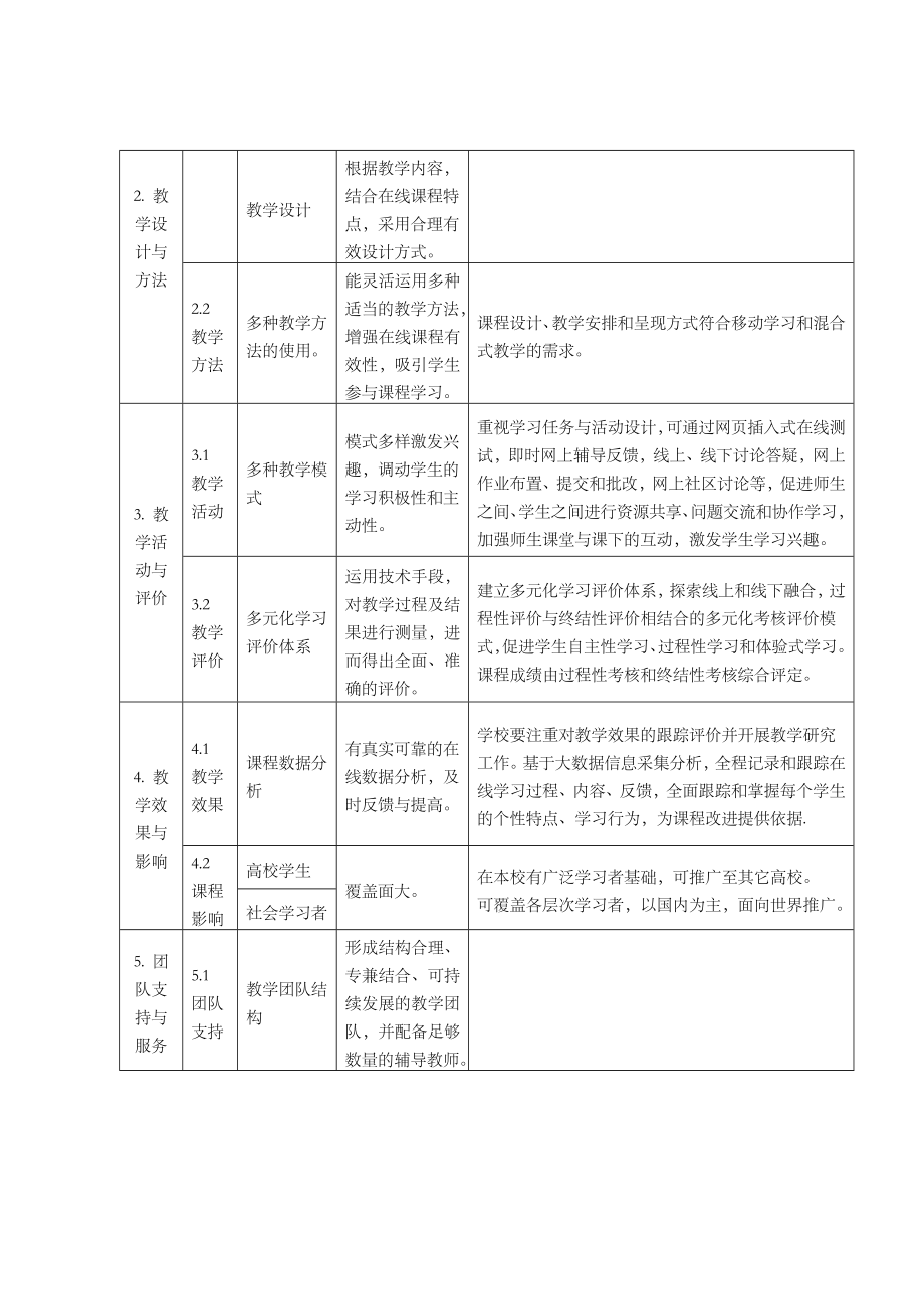 河北省精品在线开放课程建设与评价标准.doc