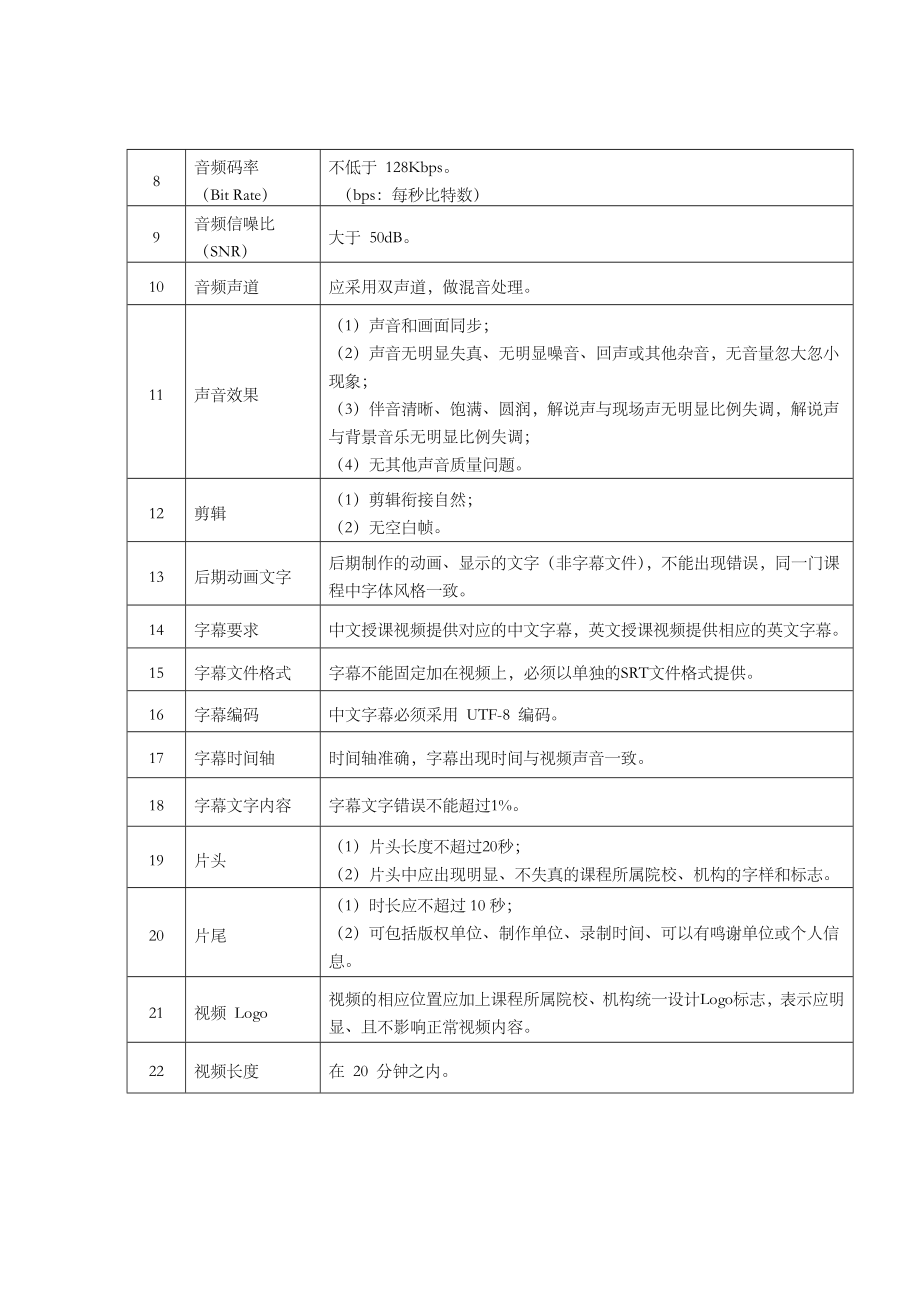 河北省精品在线开放课程建设与评价标准.doc