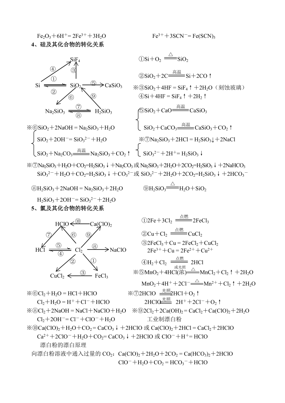 高中化学必修1化学方程式总结.doc