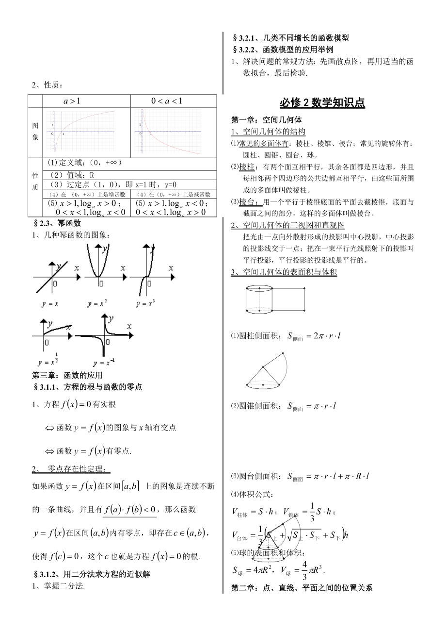 高中数学知识清单.doc