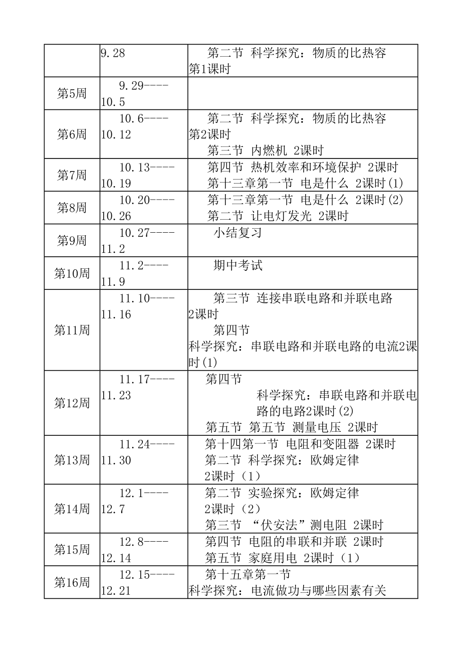 沪科版物理九年级上学期教学计划.doc