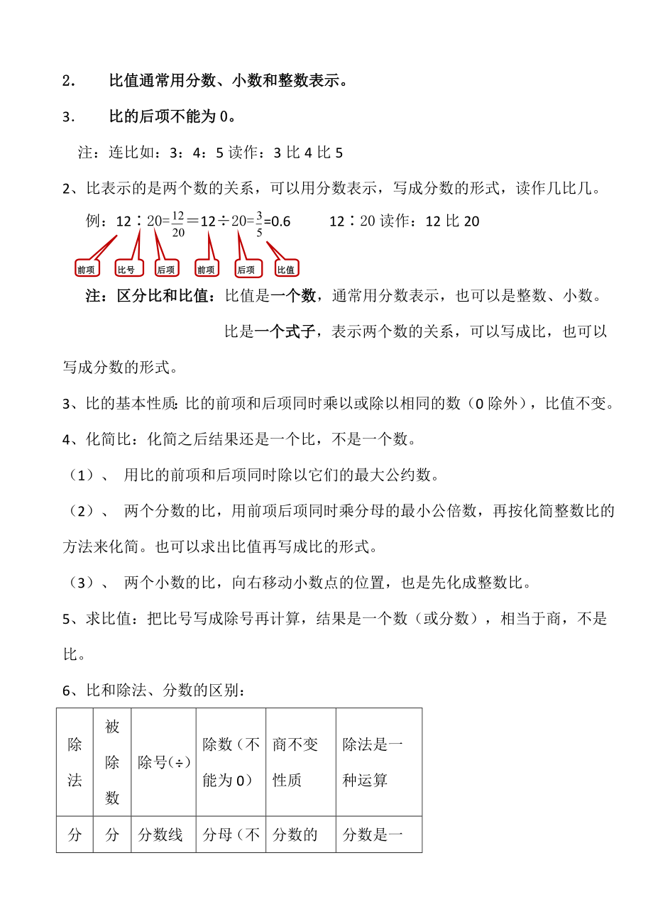 青岛版六年级数学上册知识点汇总.doc