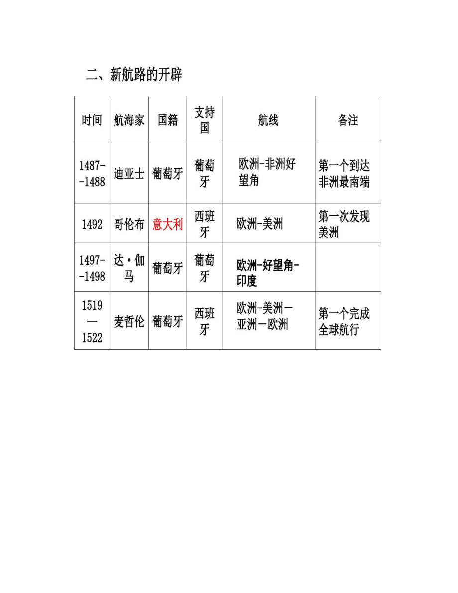 高中统编历史新教材《中外历史纲要(下)》第三单元知识点.doc