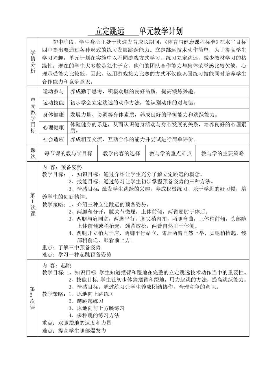 立定跳远单元计划.doc