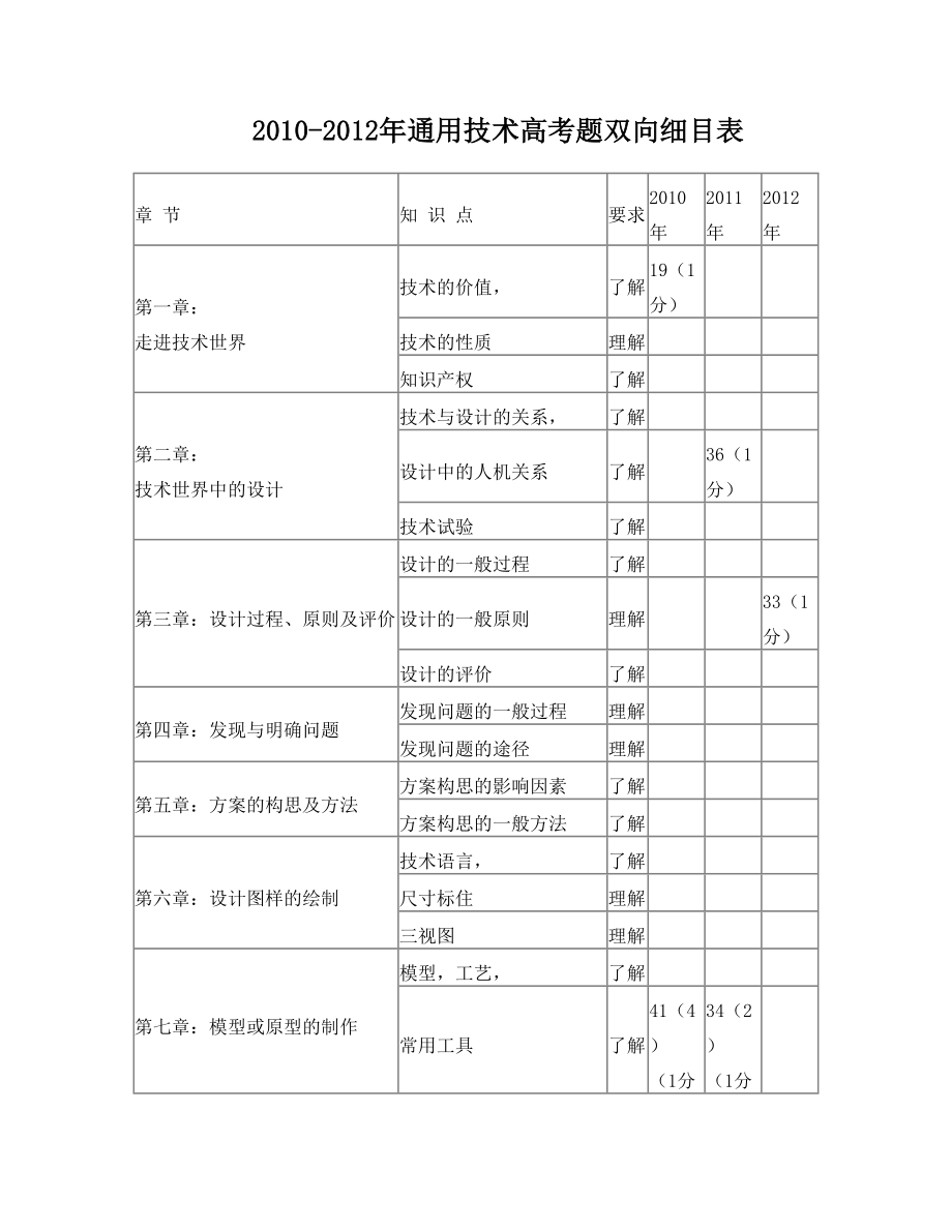 通用技术双向细目表.doc