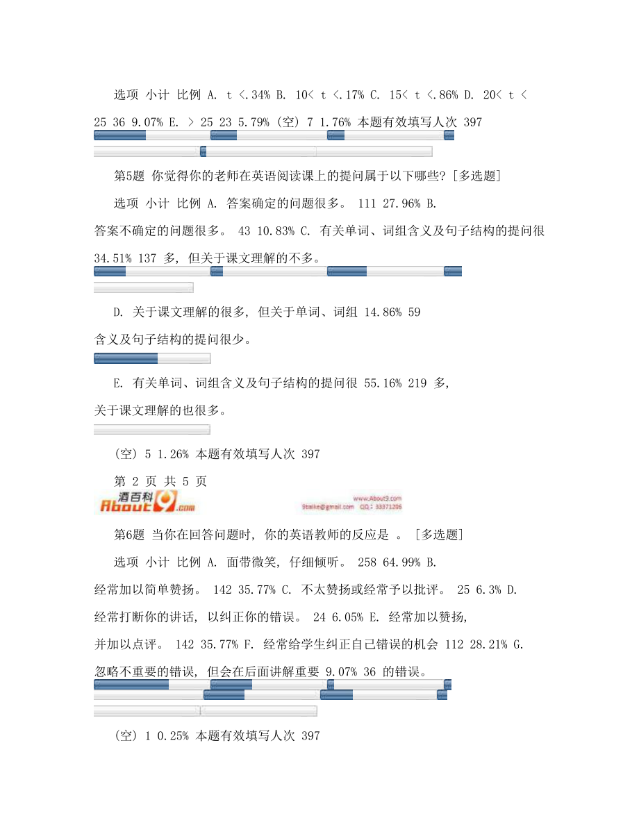 高中英语阅读课堂调查问卷.doc