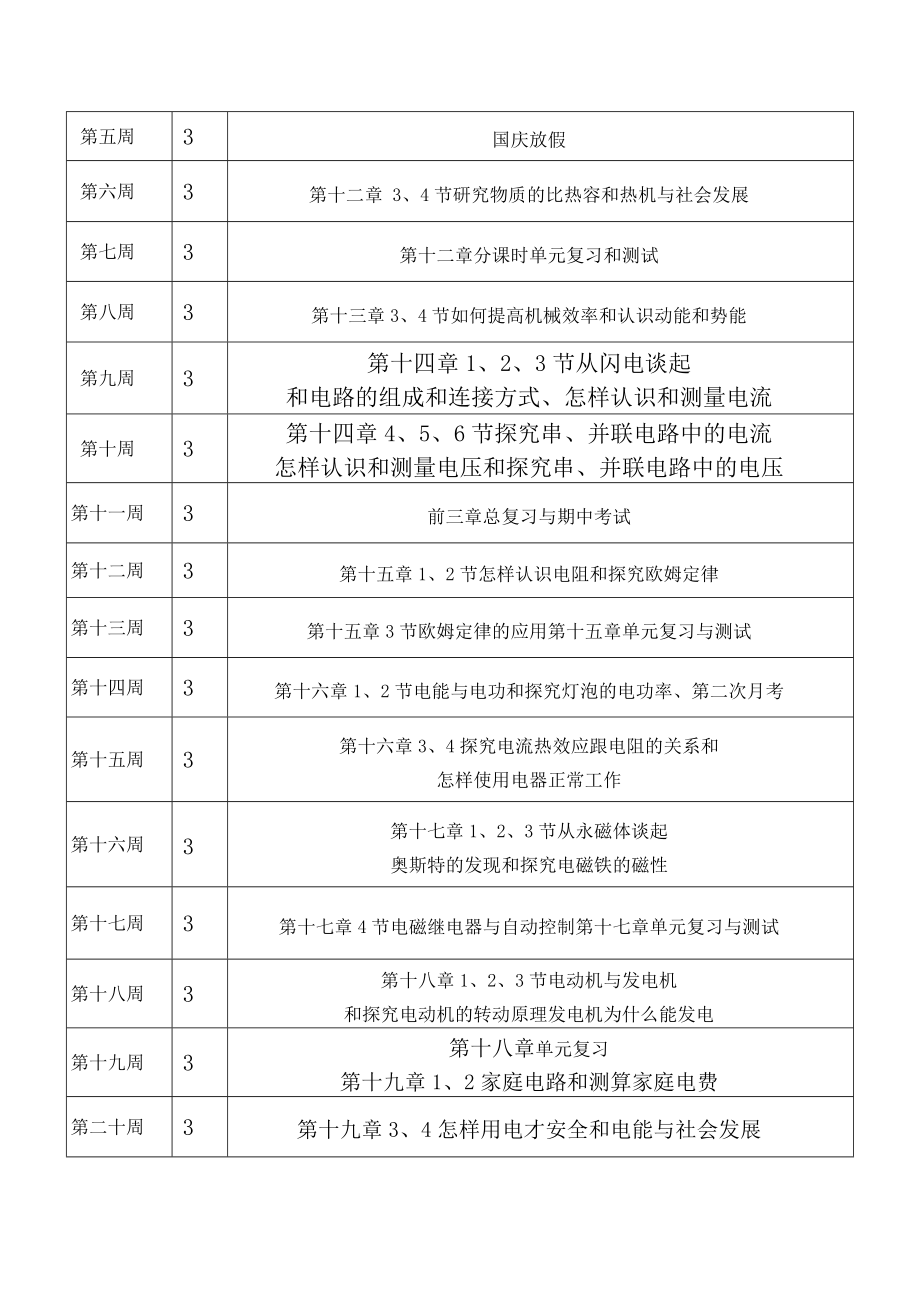 沪粤版九年级物理上册教学计划.doc