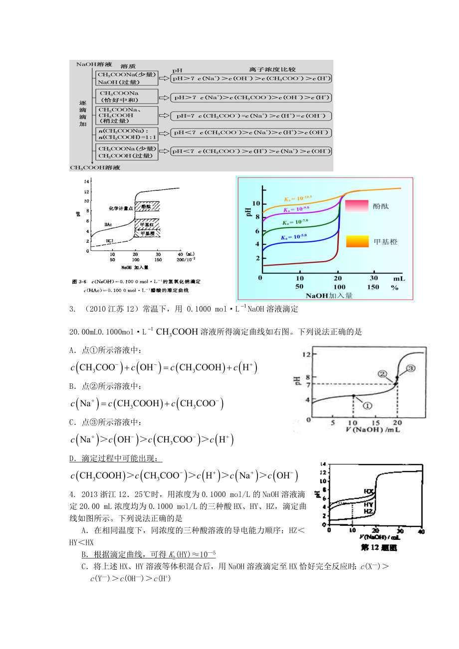 高考化学复习图像专题题复习水溶液中的离子平衡.doc