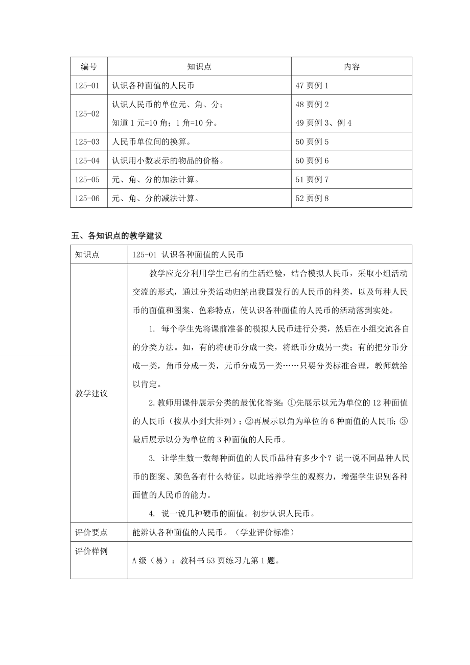 新课标人教版一年级下册数学教案认识人民币单元分析及教学建议.doc