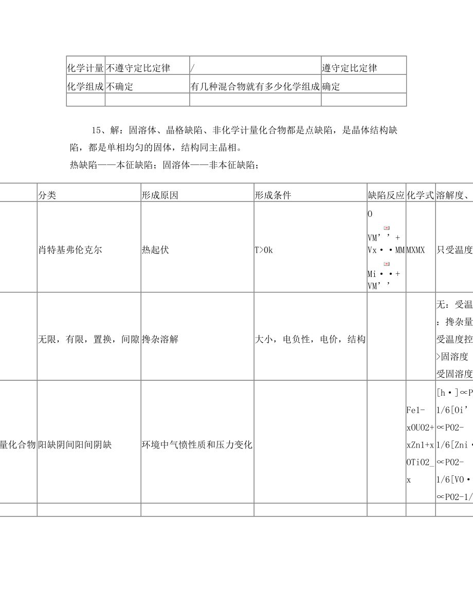 无机非金属材料科学基础课后习题答案.doc