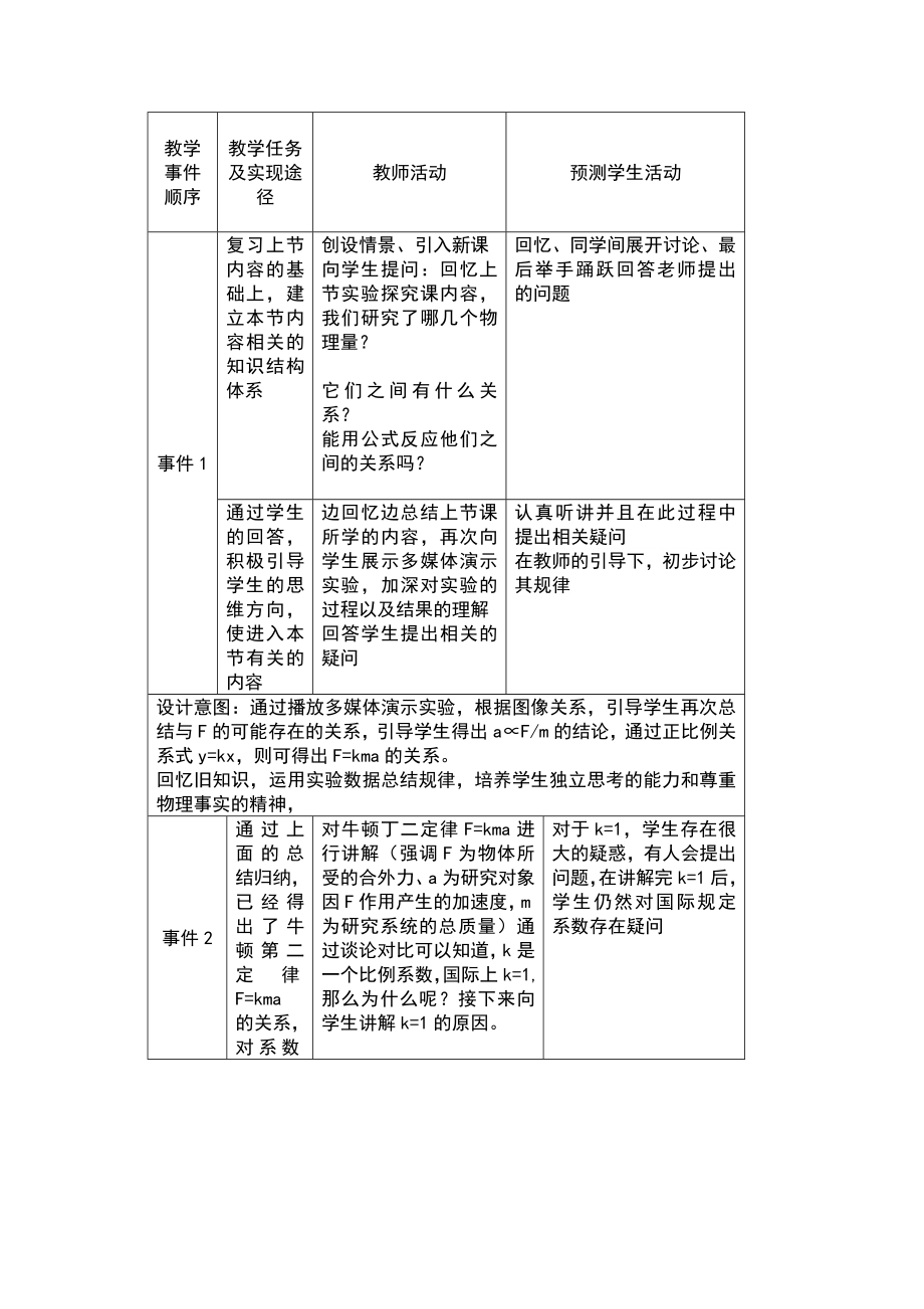 牛顿第二定律教学设计.doc