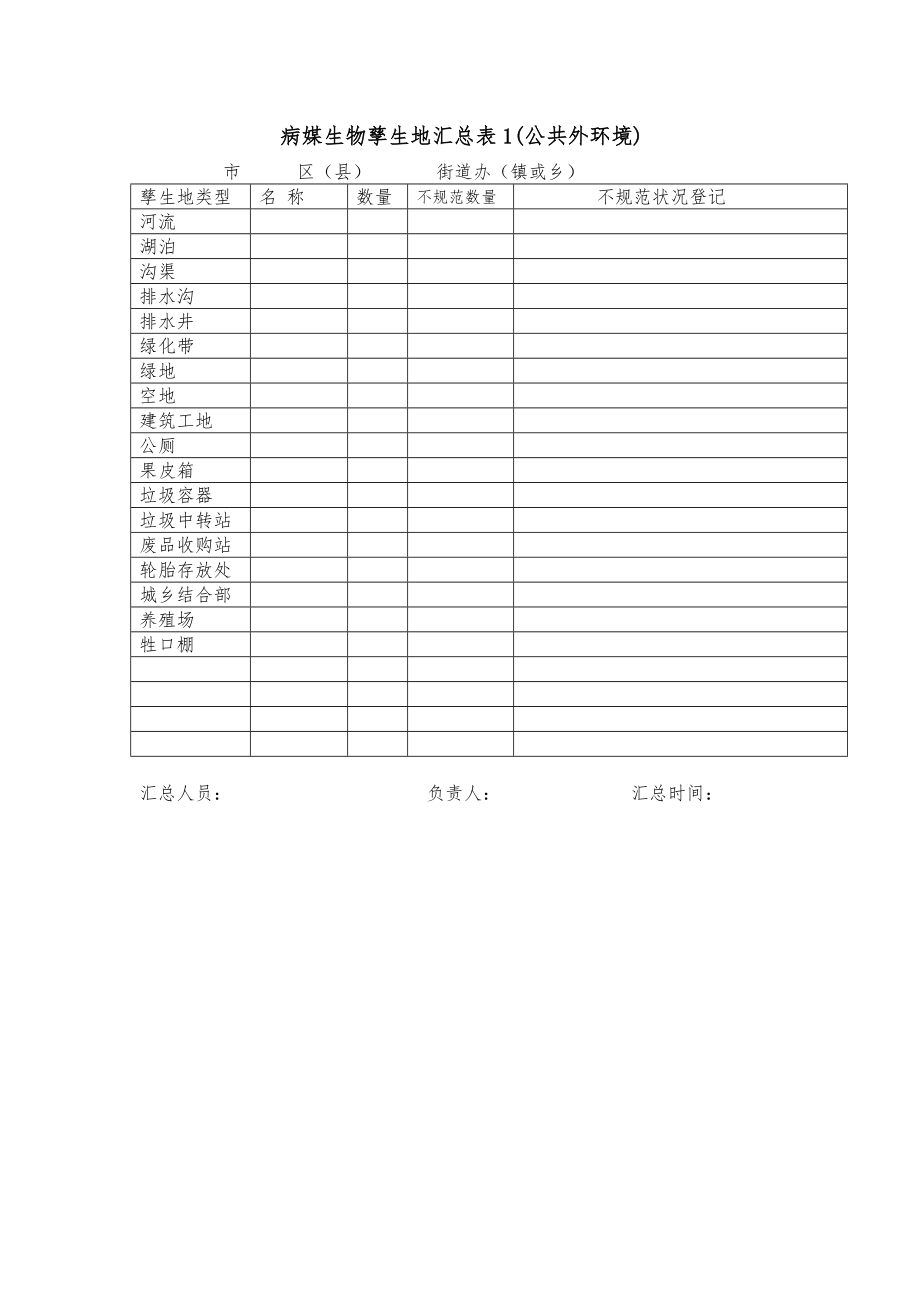 病媒生物孳生地调查方案.doc