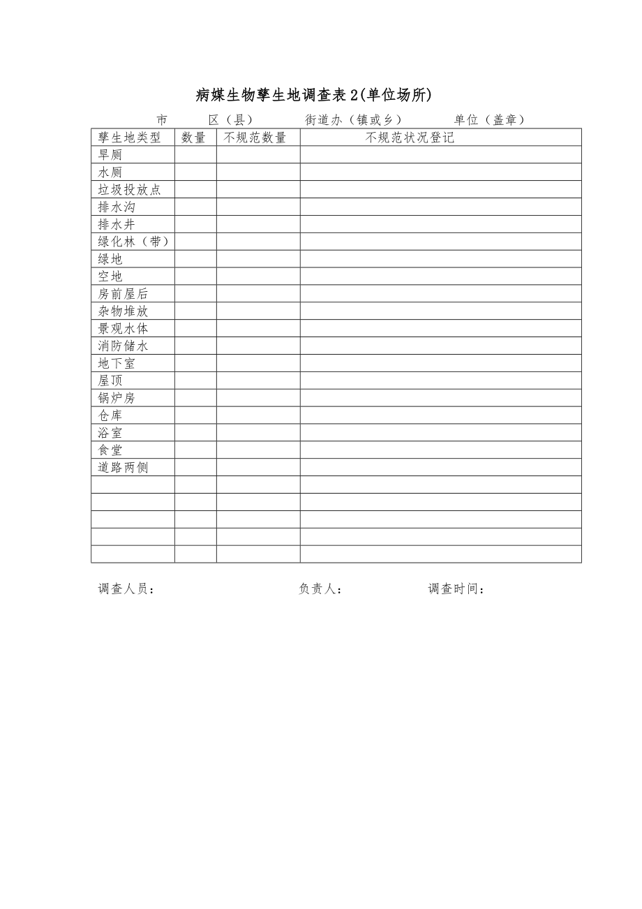 病媒生物孳生地调查方案.doc