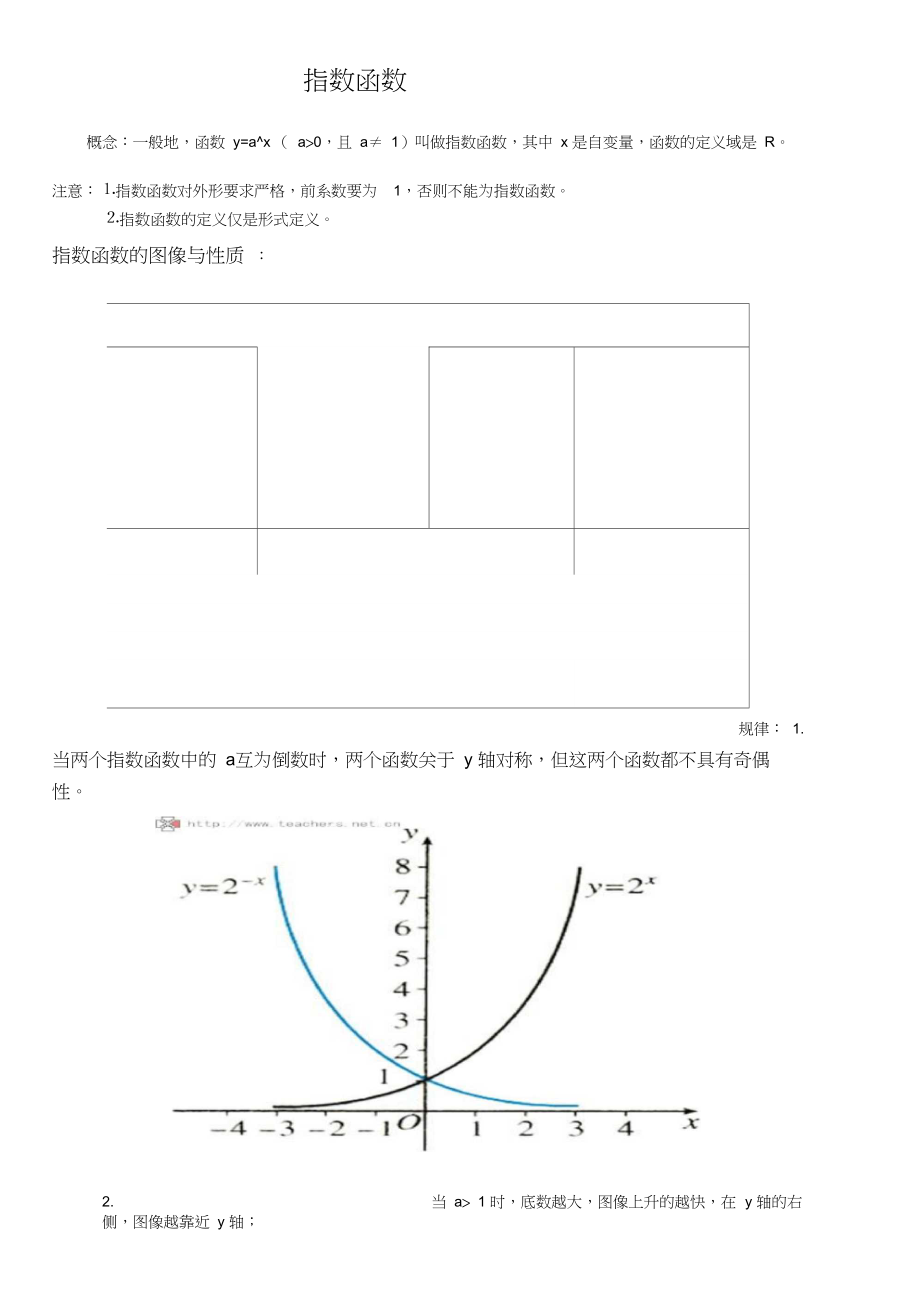 高中常见函数图像.doc