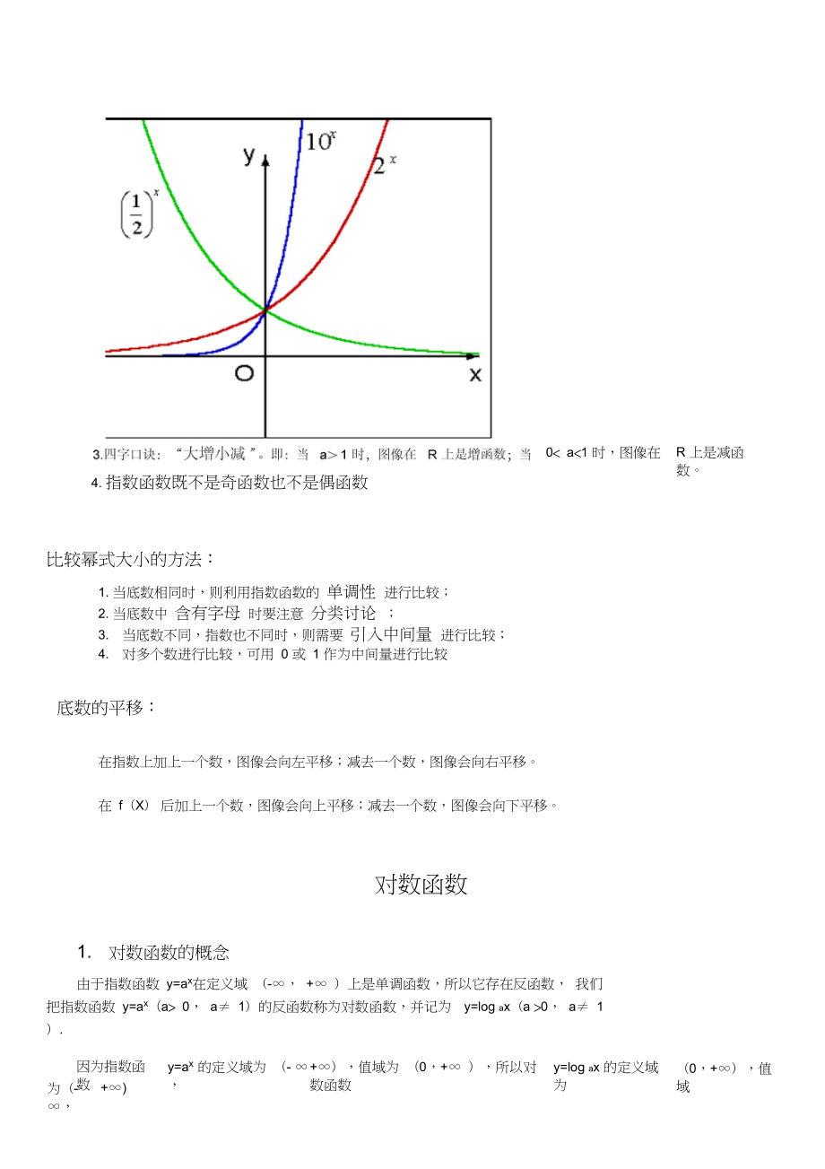 高中常见函数图像.doc