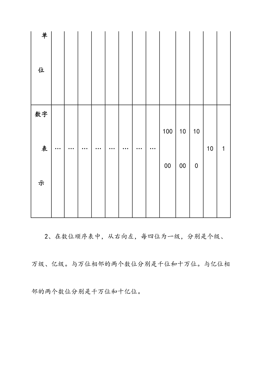 人教版小学四年级数学上册知识点归纳总结.doc