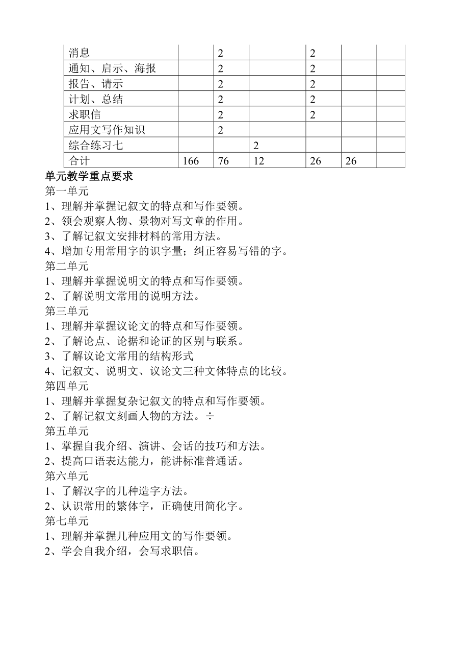 技工学校语文教学大纲.doc