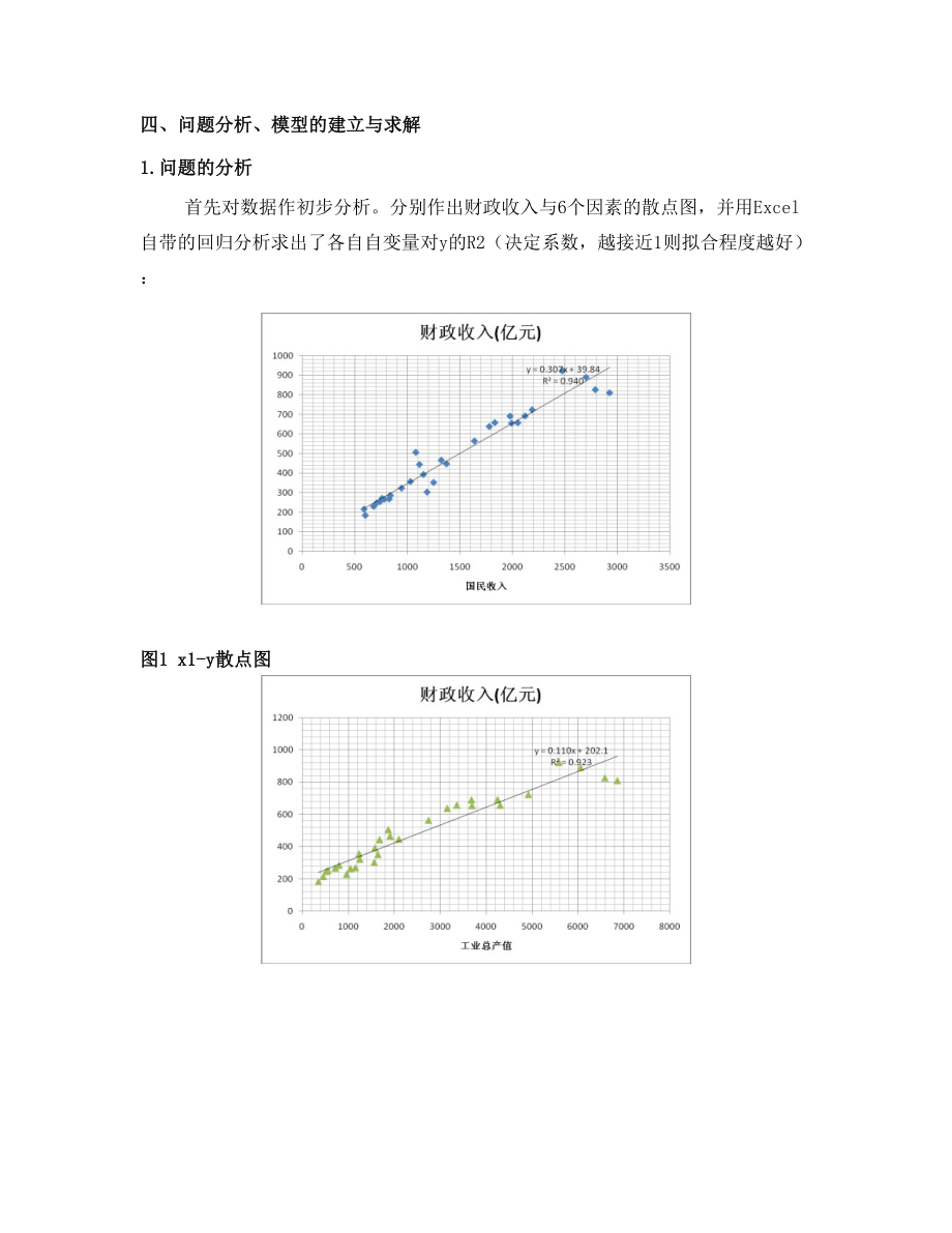 【数学建模】国家财政收入的影响因素的评价及预期收入的预测.doc