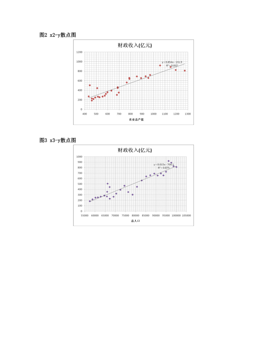 【数学建模】国家财政收入的影响因素的评价及预期收入的预测.doc