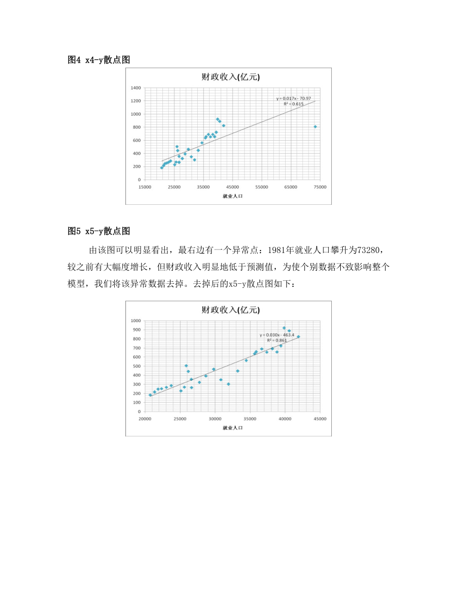 【数学建模】国家财政收入的影响因素的评价及预期收入的预测.doc