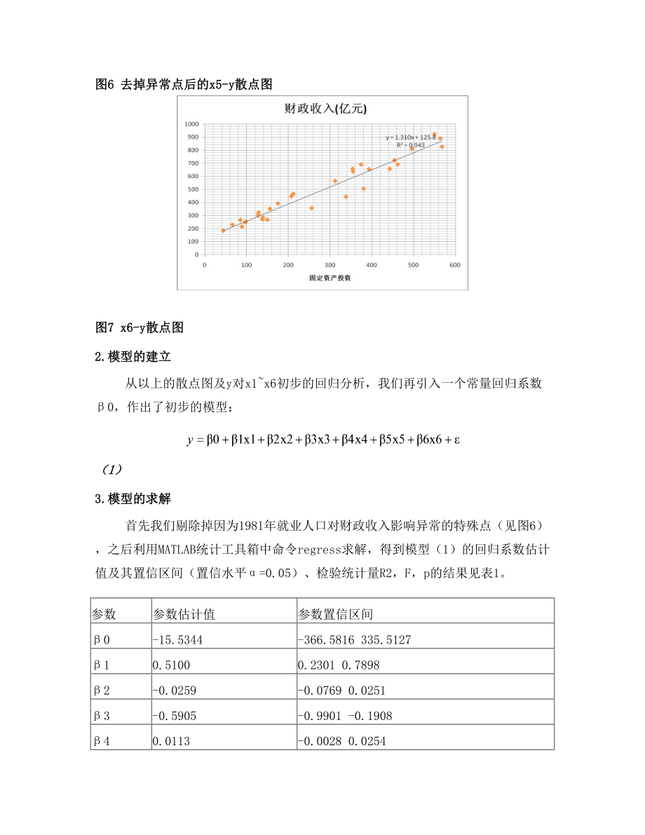 【数学建模】国家财政收入的影响因素的评价及预期收入的预测.doc