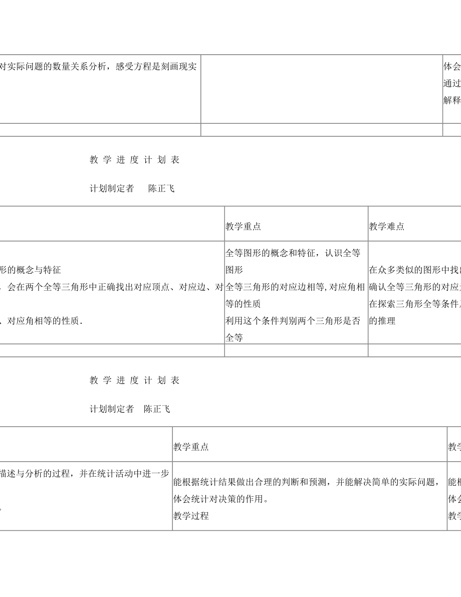 初一数学下教学进度计划表.doc