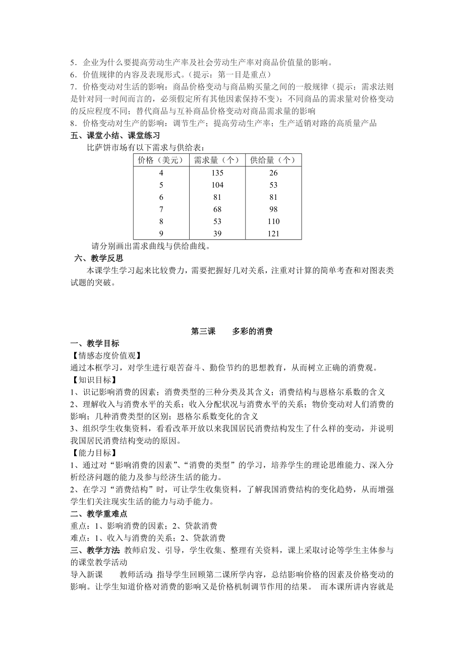 高三政治二轮复习教案16个专题.doc