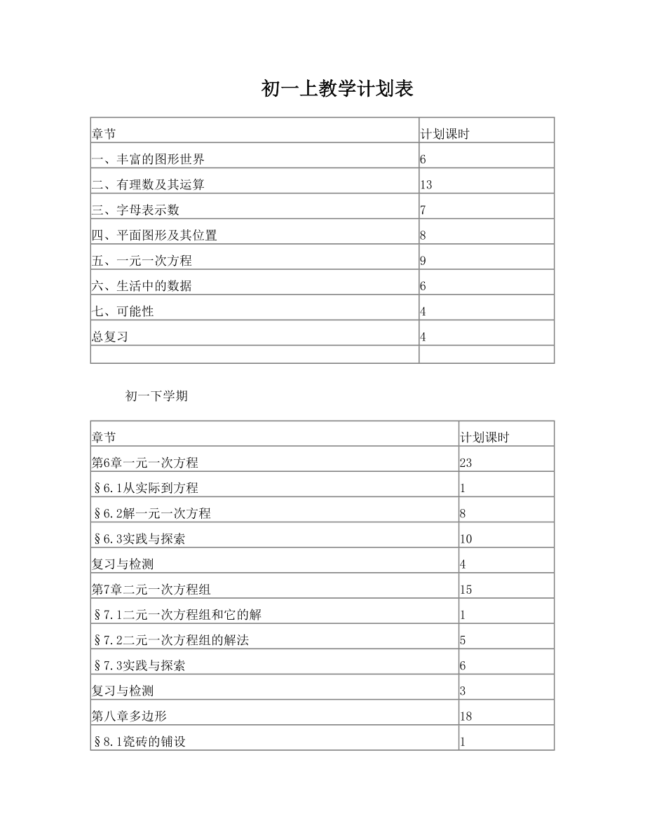 初中数学教学计划表.doc