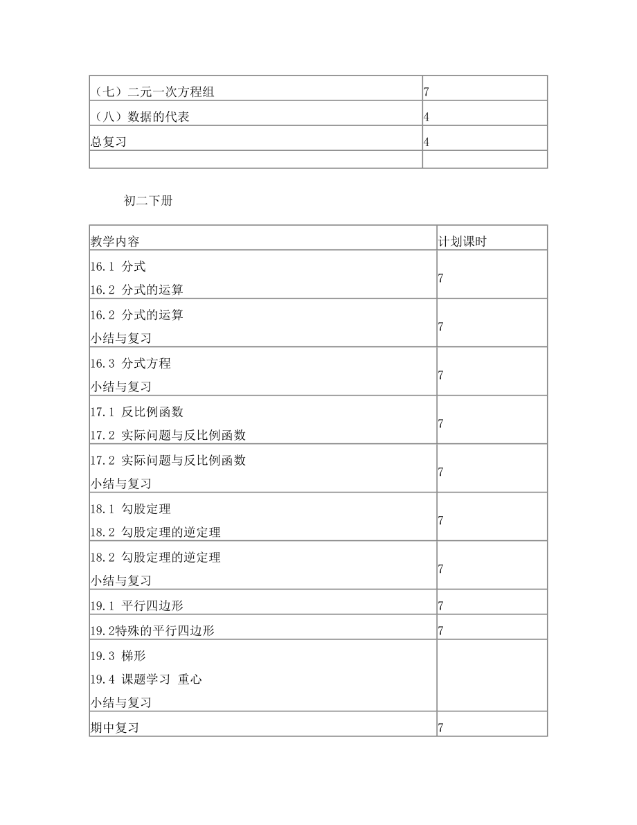 初中数学教学计划表.doc