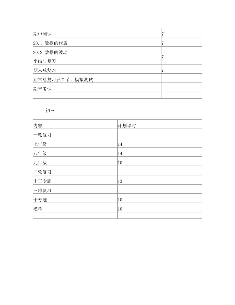 初中数学教学计划表.doc